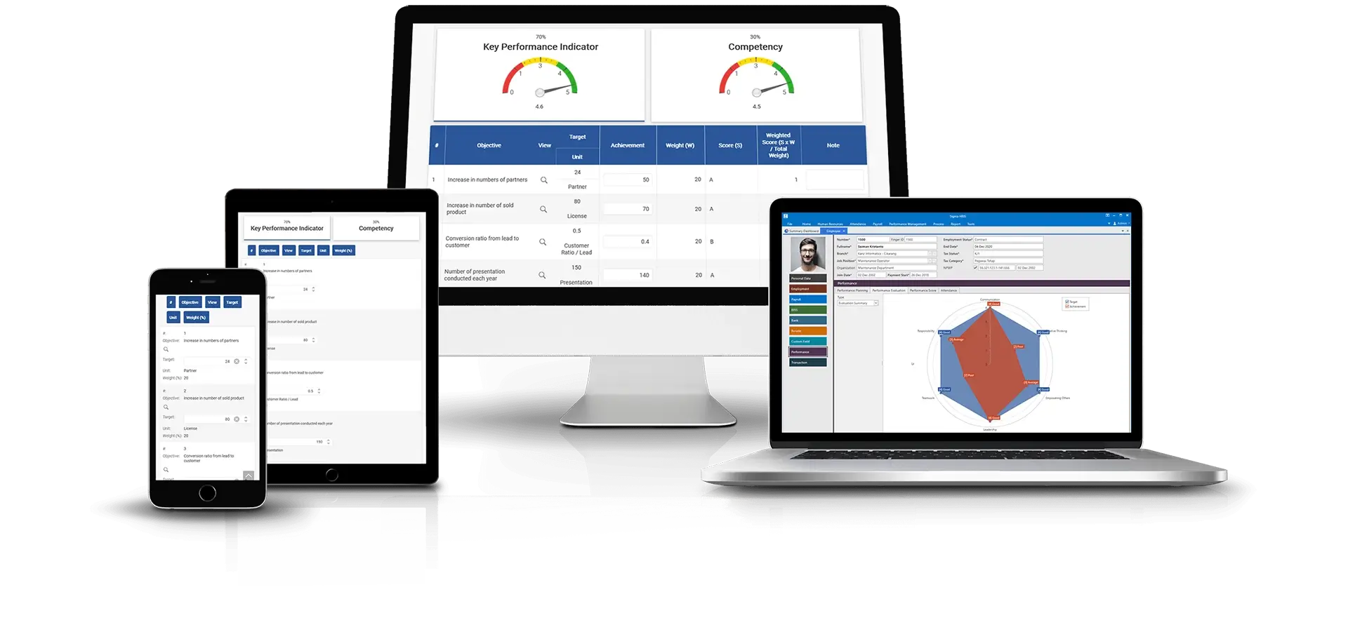 Software Payroll Indonesia Sigma HRIS Performance Management