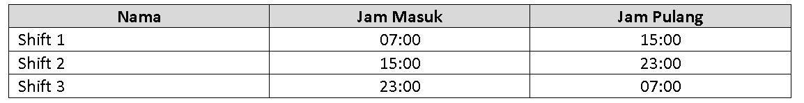 Jenis Jenis Pengaturan Jadwal Kerja Shift