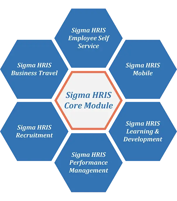 Software Payroll Indonesia dengan PPh 21 dan BPJS - Sigma HRIS