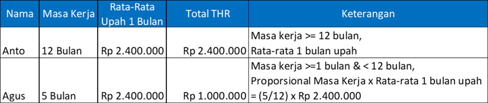 Peraturan Thr Untuk Karyawan Harian Lepas